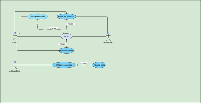 Use Case Diagram Template | Visual Paradigm User-Contributed Diagrams ...